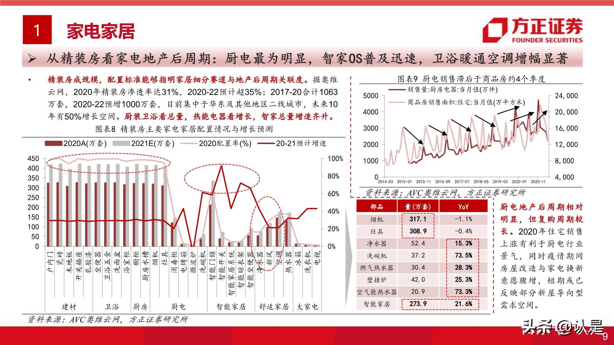 大消費投資專題研究報告：全球視角的大消費估值研究之框架篇