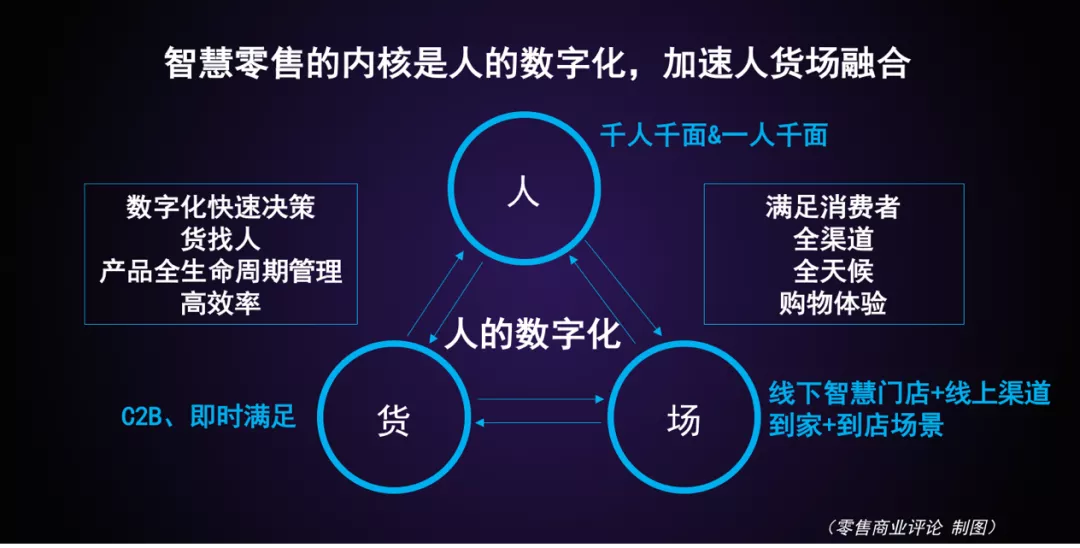 智慧零售=“人的数字化零售”?联想在谋局