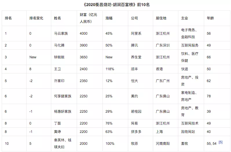 阿里被罚182亿:杀的这只鸡,儆的是哪只猴?