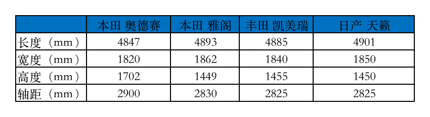 丰田首款国产MPV，正式命名“赛那”，注定“走心不走量”？