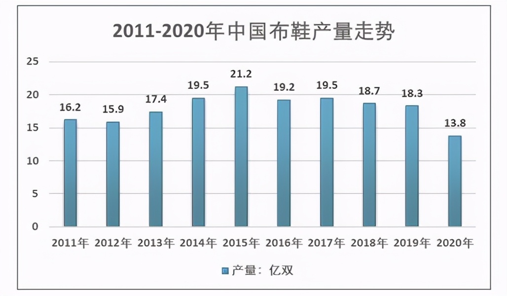 零突破！人本帆布鞋成立国内首家帆布鞋研究院