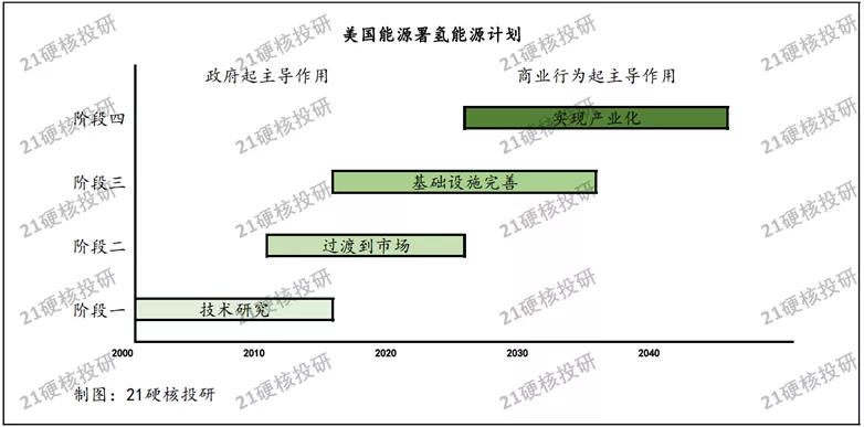 说真话！氢能应用存在“四大硬伤”，万亿氢能市场何时才能开启？