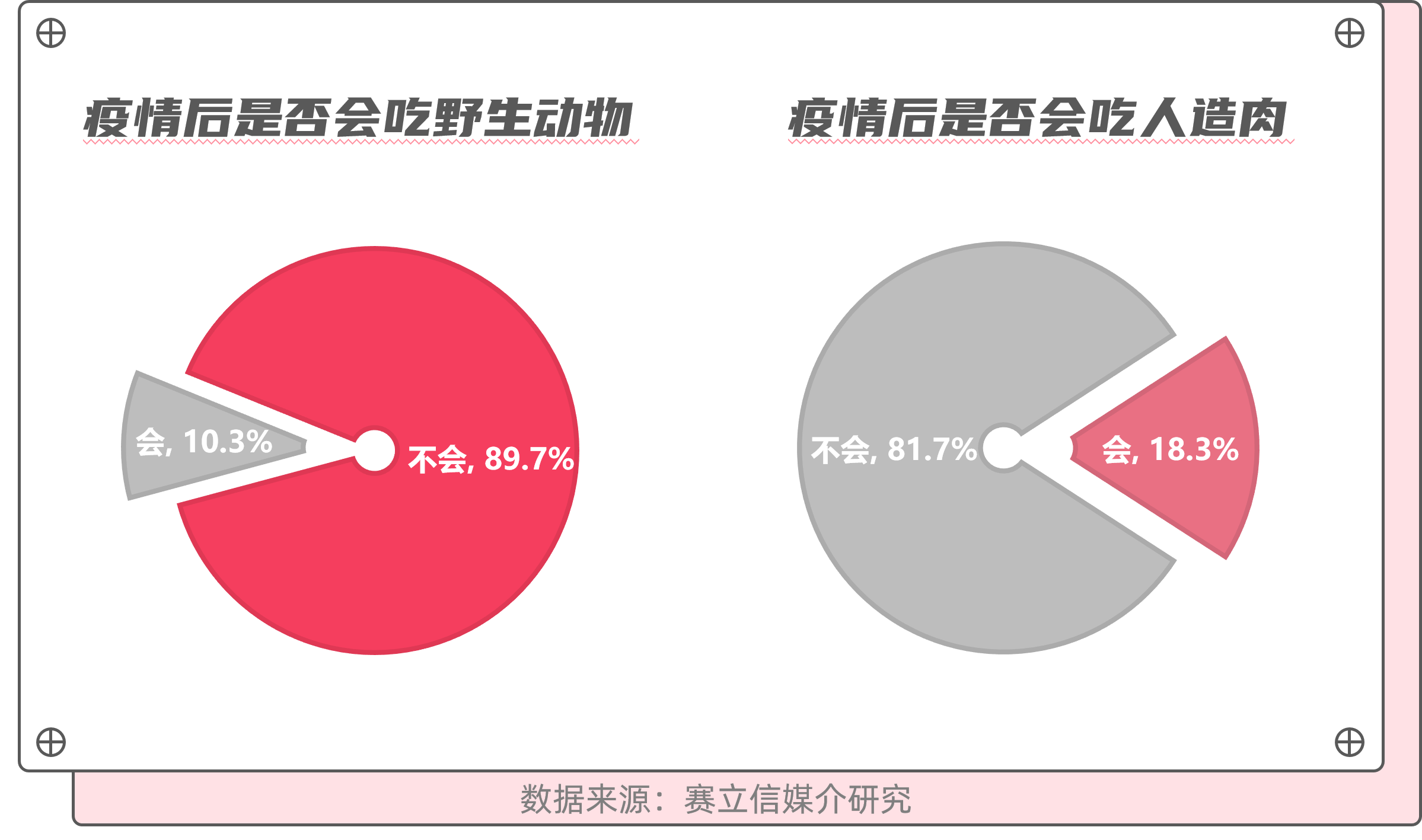 疫情之下，人们如何解决“食”的问题？