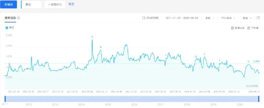 一再被唱衰！從高端走向平民化，壽司該如何突圍