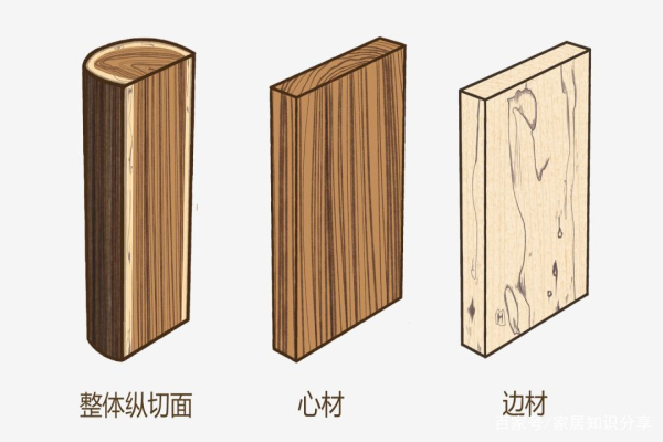 想买实木家具，用吃过的亏帮你补补课，这篇收藏
