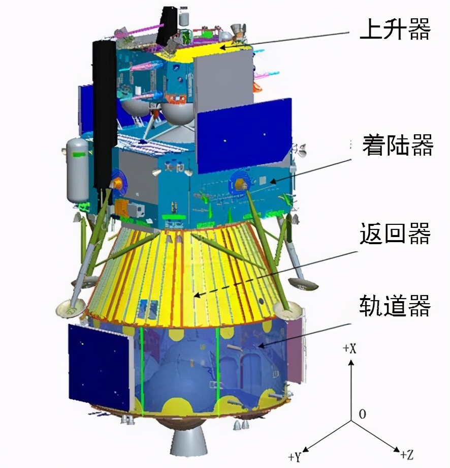 “绕”“落”“回”从嫦娥一号到嫦娥五号，中国探月工程收官之战