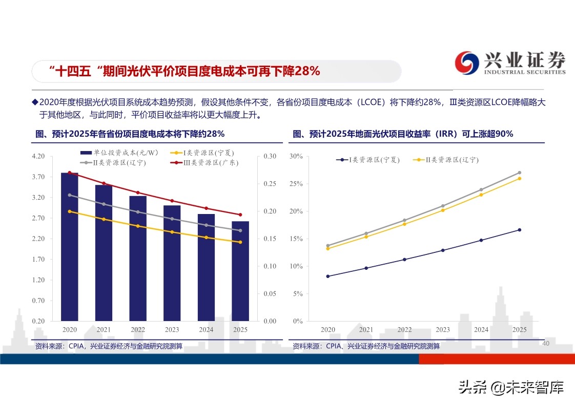 光伏行业投资策略：平价开启光伏大时代，龙头企业马太效应明显