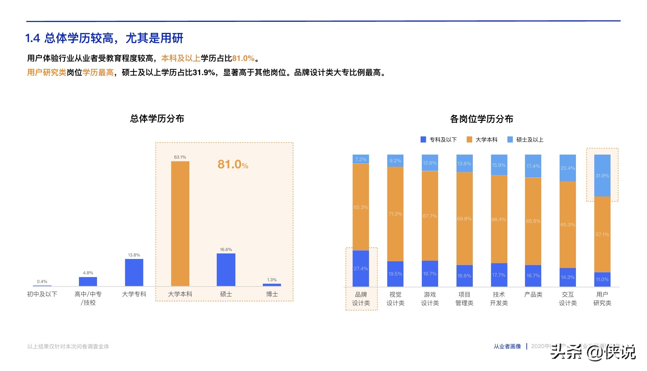 腾讯CDC:2020中国用户体验行业发展调研报告