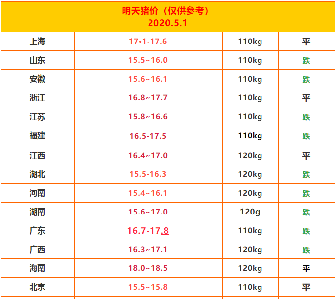 毛猪暴跌，储备肉投放，为何消费者还只能吃高