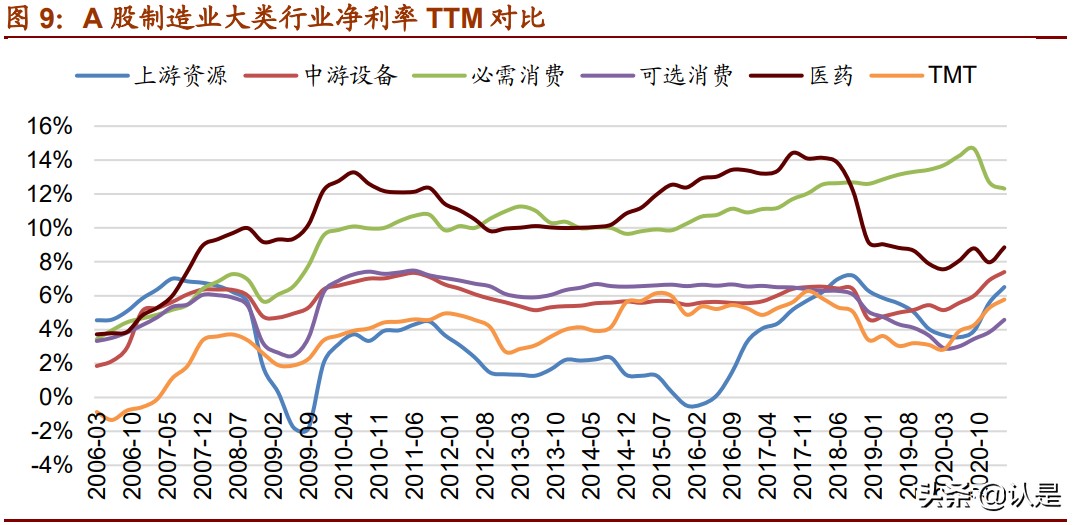 中国制造业专题研究报告：中国优势制造投资分析框架