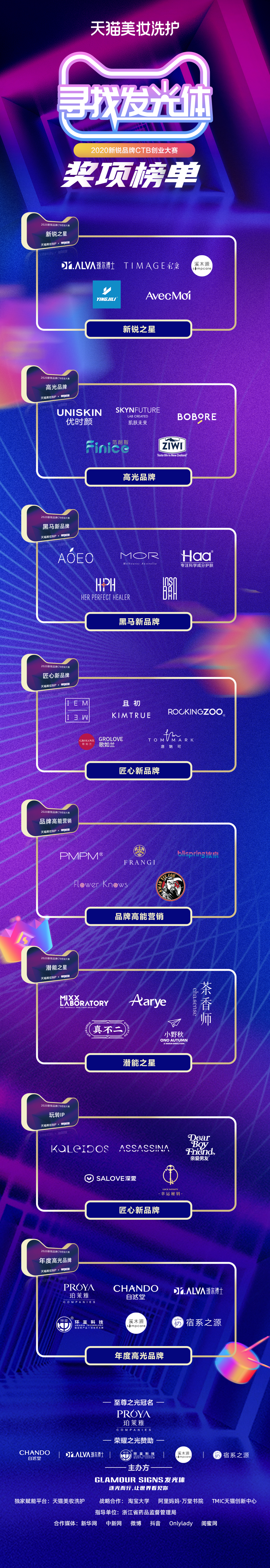 2020ѰҷʢʢϮ