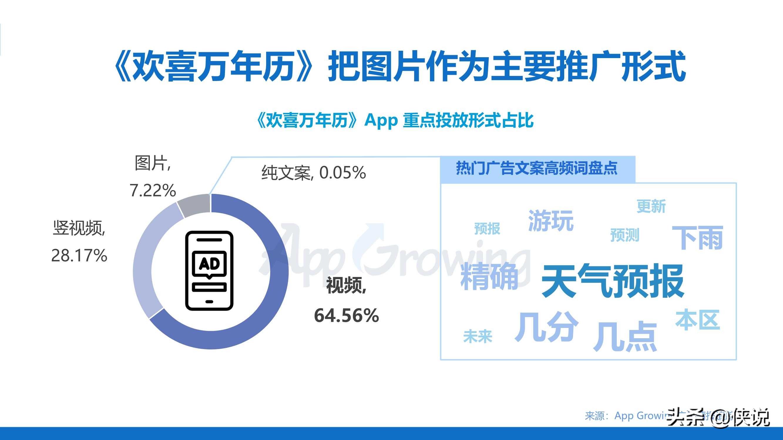 数据洞察APP买量趋势（Appgrowing）