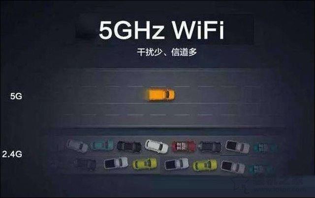 有线路由器基本知识：Wifi 2.4g与5G差别科谱
