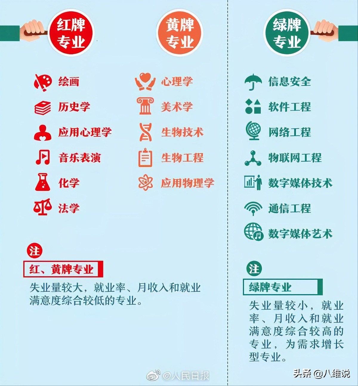 高考成绩陆续公布，如何才能选到好专业、好学校？