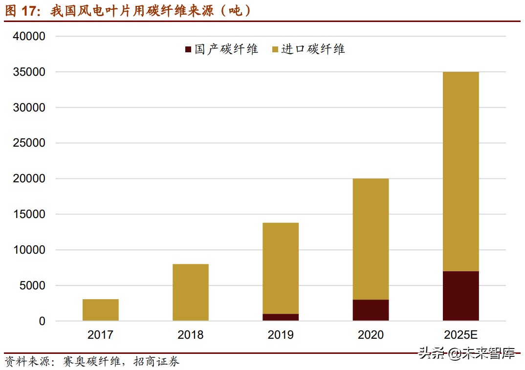 新材料产业153页深度研究报告：七大方向全面梳理（上篇）