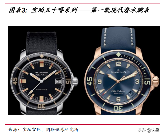 奢侈品行业专题研究报告：钟表零售商是门好生意吗？