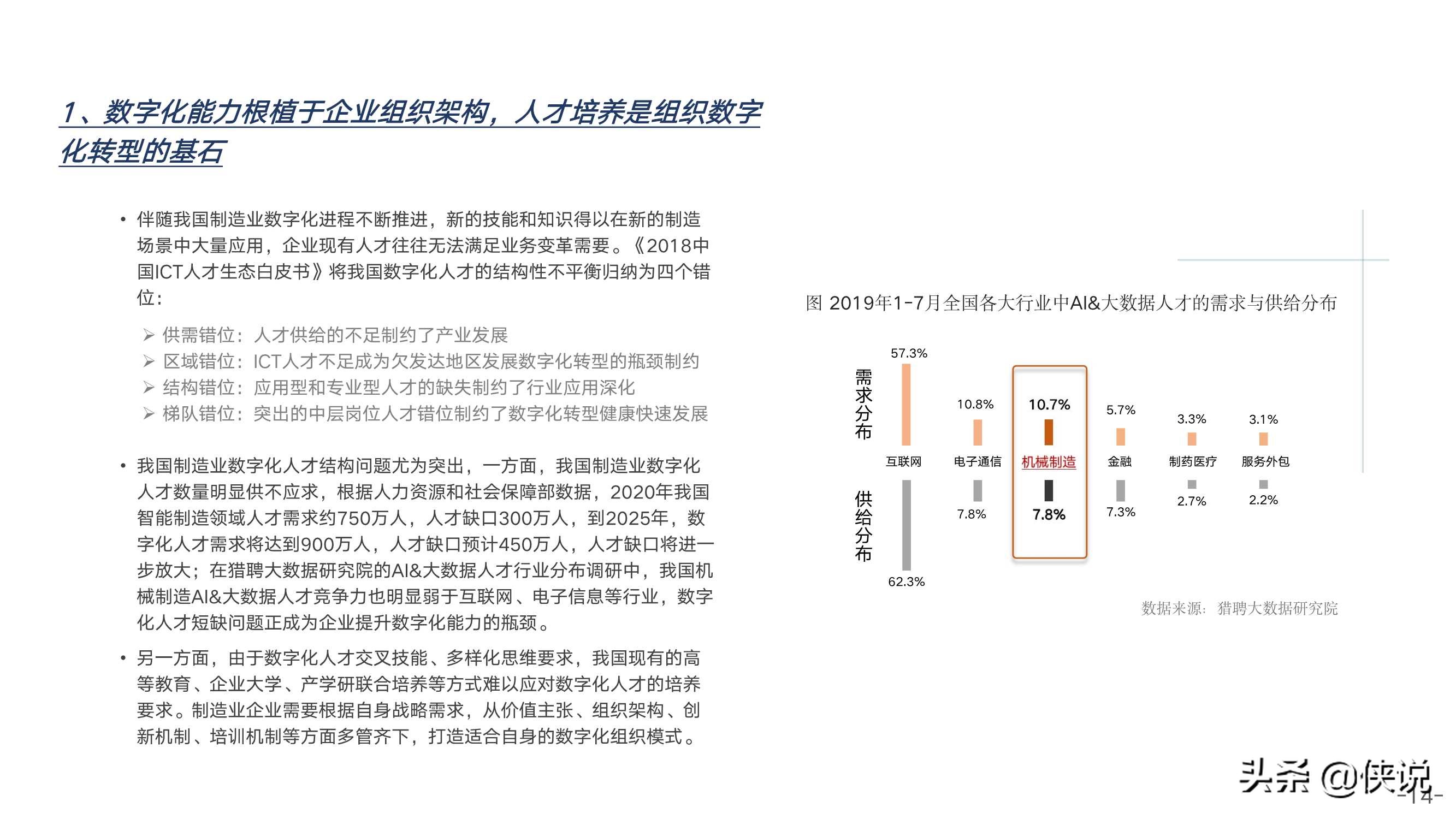 制造业数字化发展模式的先进探索研究报告