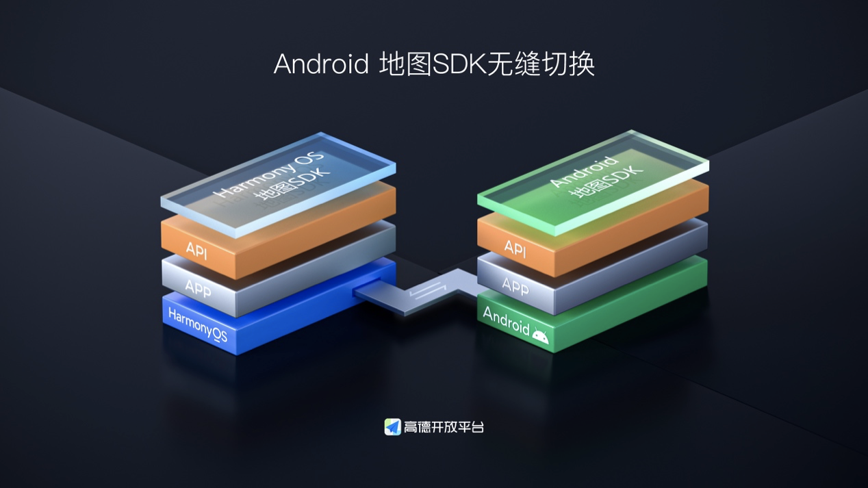 高德开放平台SDK率先适配HarmonyOS，面向开发者免费发布