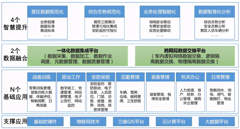 太极丨智慧军营综合解决方案