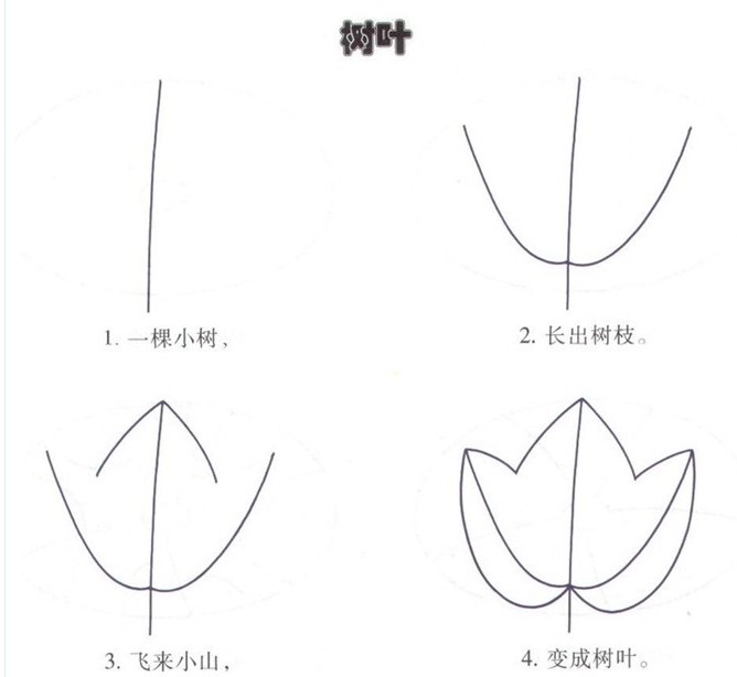 幼儿园简笔画教程大全（100种）