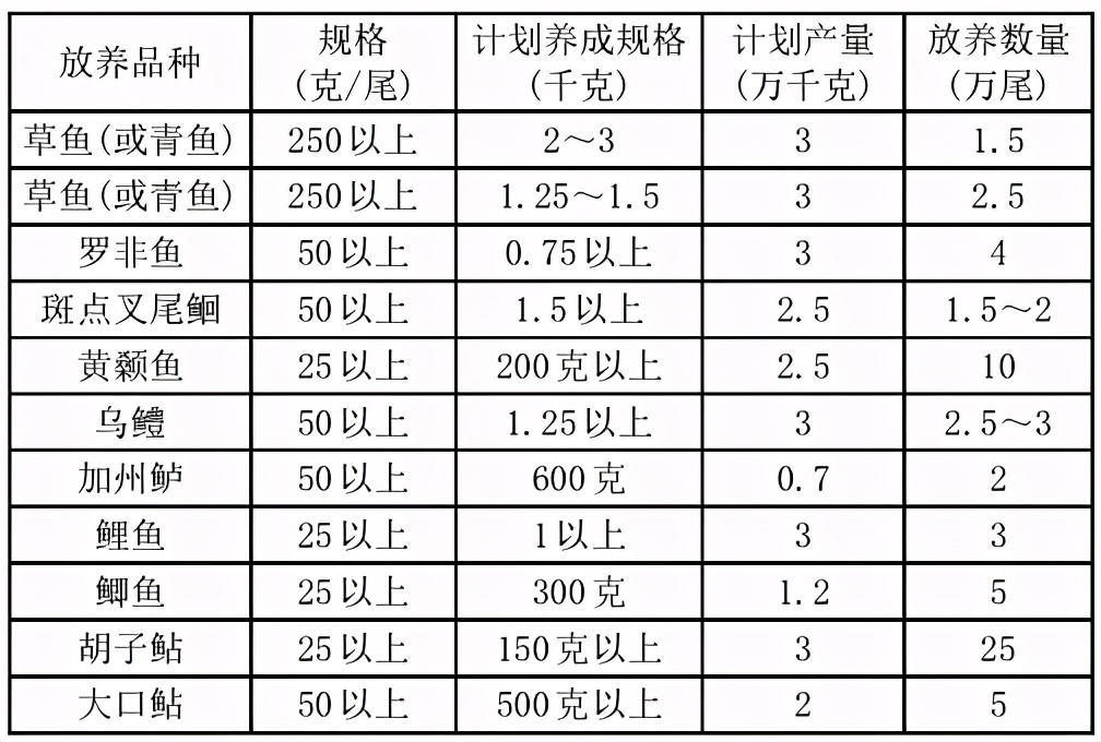 淡水池塘工程化循环水养殖关键技术