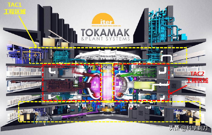 從小白到行家！係統認識核聚變物理與工程（三）——中國