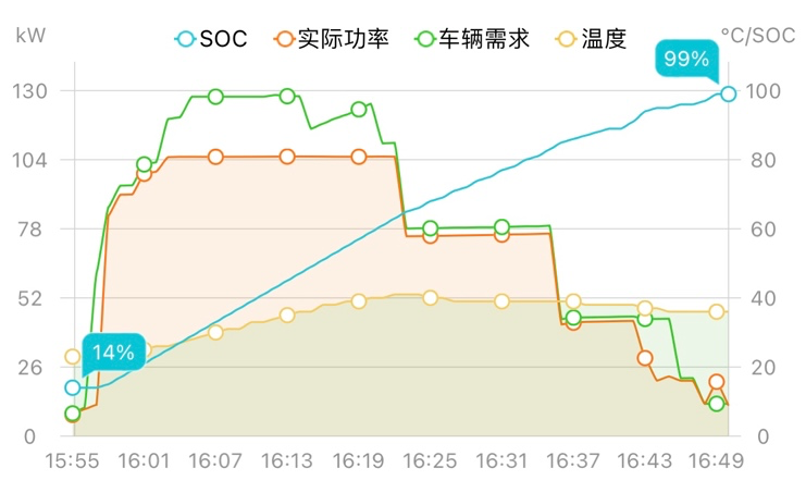 零下北京冬季实测，是什么阻止汉EV跑得更远？