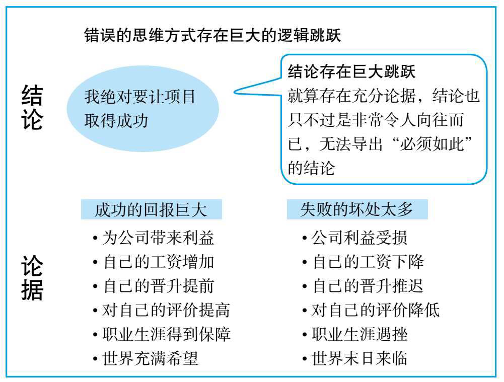 麦肯锡情绪管理课： 学会正向思考，告别职场焦虑