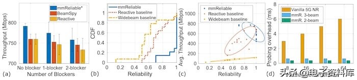 两个比一个好吗？多波束信号以5G可靠性和吞吐量为目标