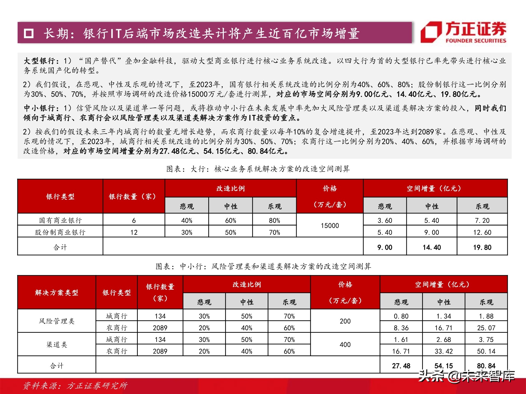 计算机行业2021年度策略：景气与成长共振