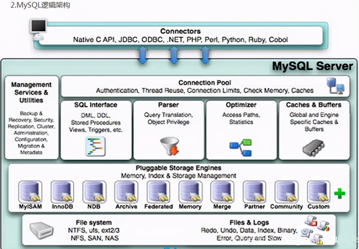 MySQL 深入学习总结