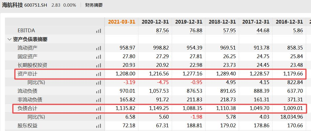 海航科技亏本出售英迈国际收问询函 利润波动大且债务危机或加剧