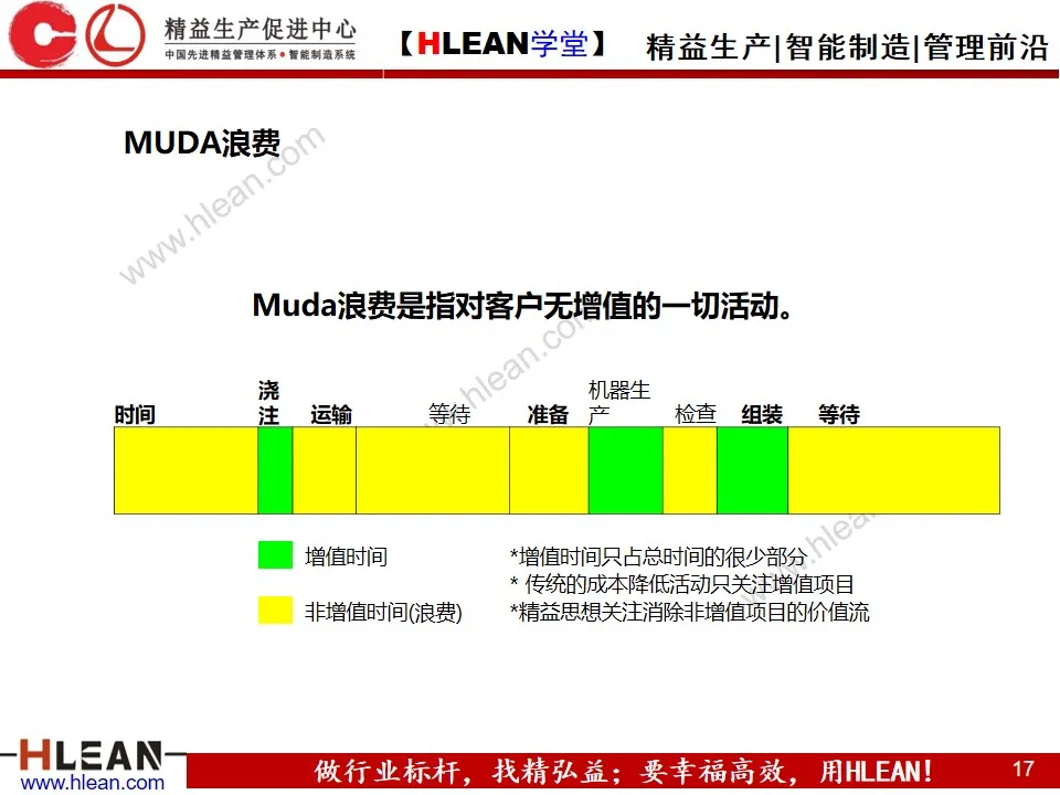 「精益学堂」SMED快速换模