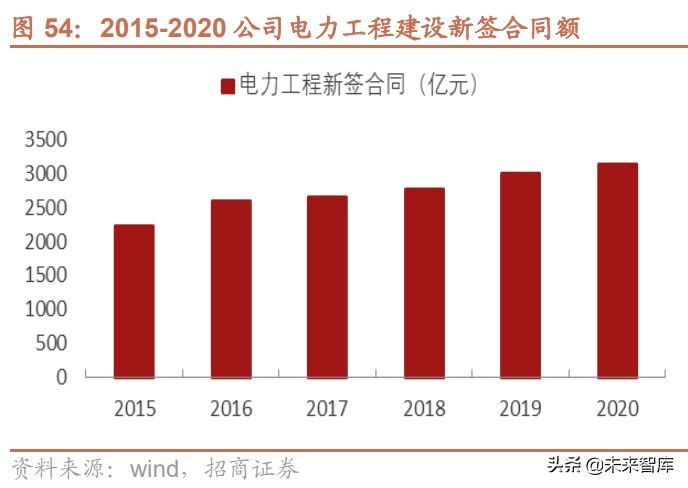 水利水电产业专题研究报告：从水权交易发展看水利建设