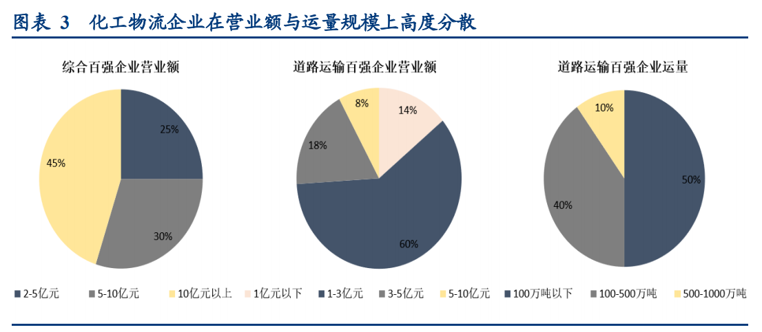 密尔克卫深度解析：化工供应链物流龙头如何开启飞轮？