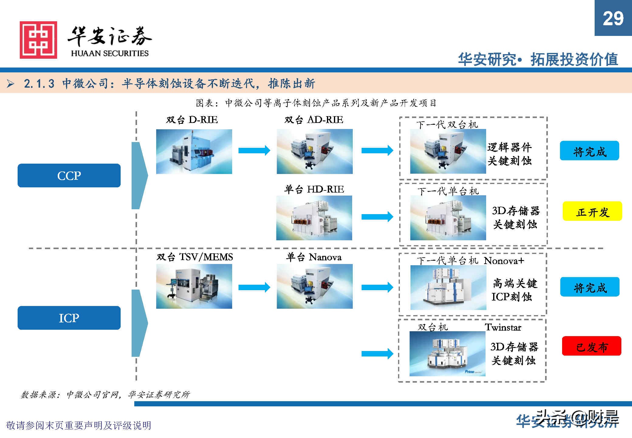 中微公司深度研究报告：极者之道，先精后全