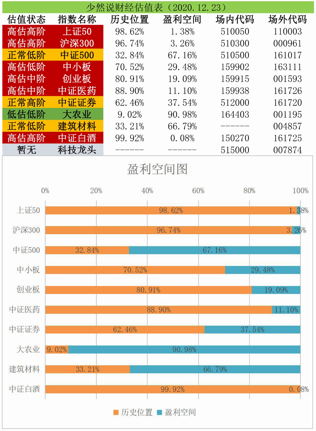 基金收评丨疫苗即将落地，医药板块会怎样走？