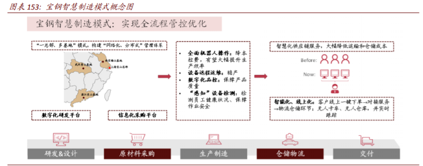数字经济117页深度报告：智能制造