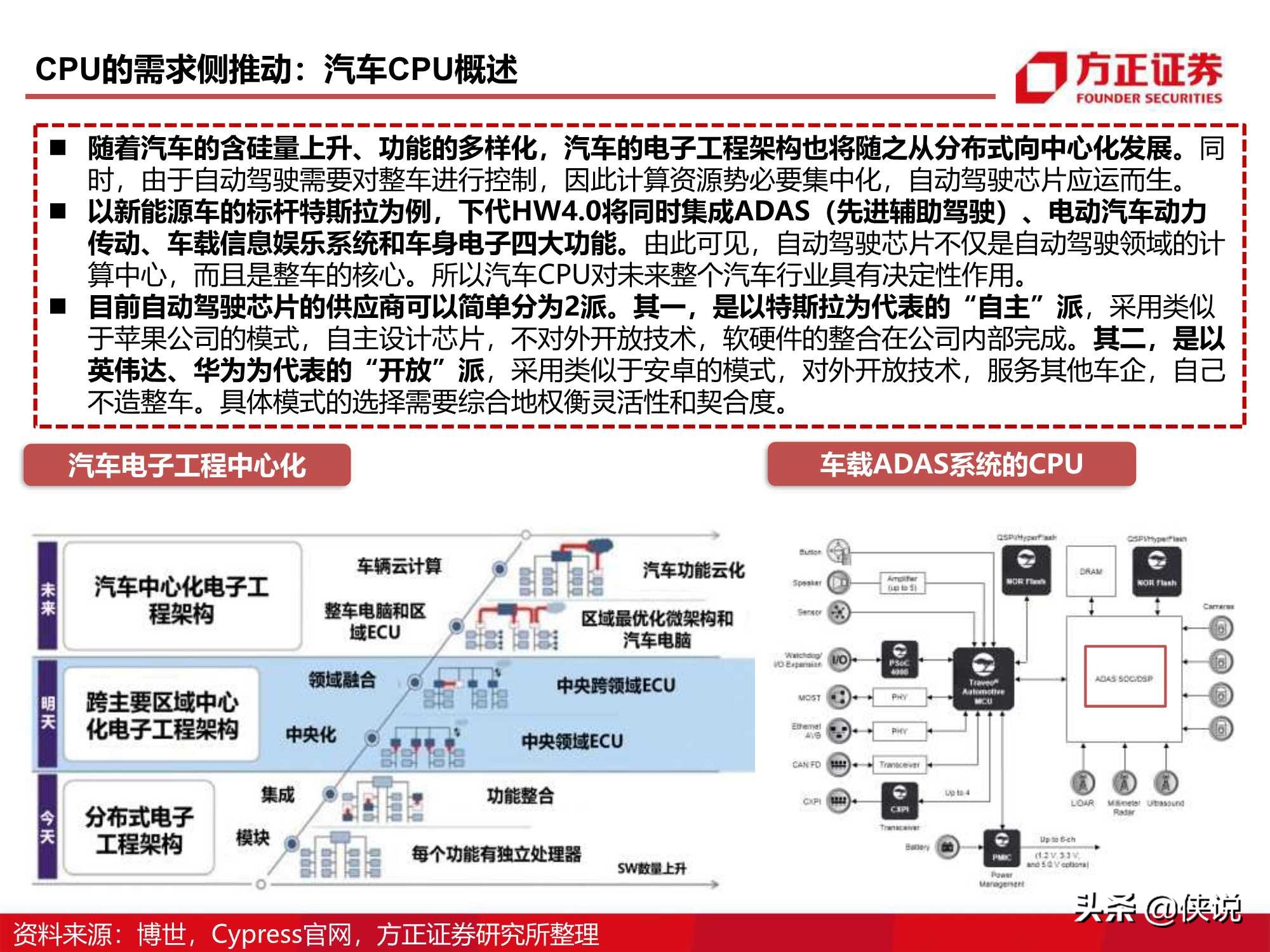 110页CPU研究框架报告（方正证券）