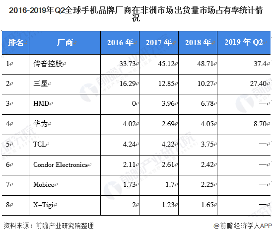 安卓机皇叫好不叫座？全球销量第一的三星，为什么国内销量遇冷？