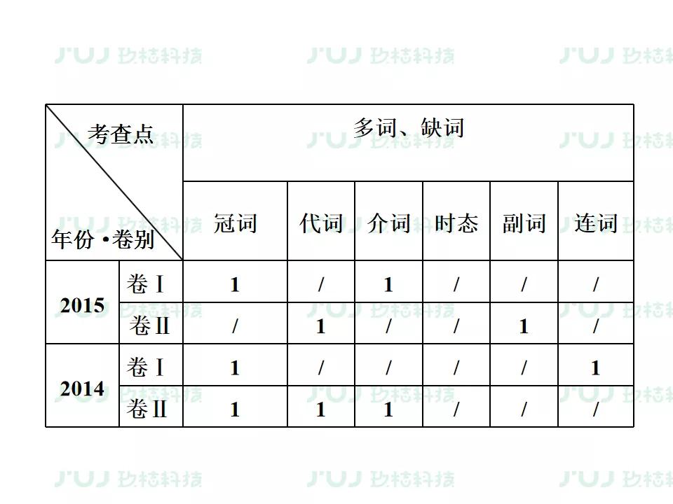 ս2021߿ӢָϰרѵͶĸĴ