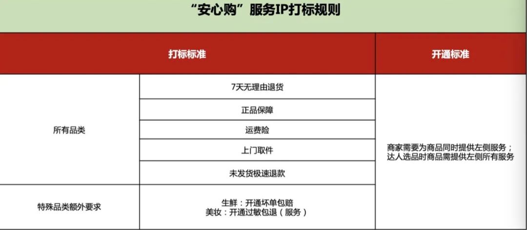 抖音电商放大招“安心购”，能造行业新气象？