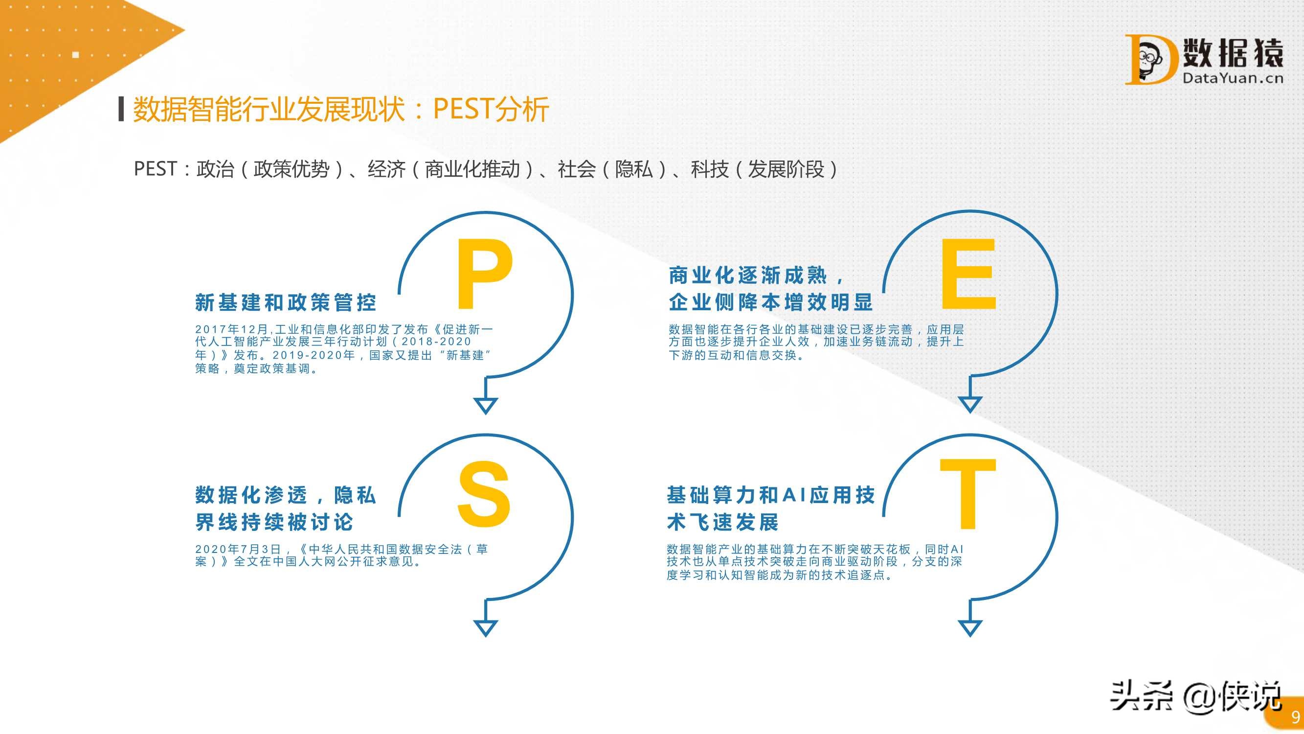 2021中国数据智能产业发展研究报告