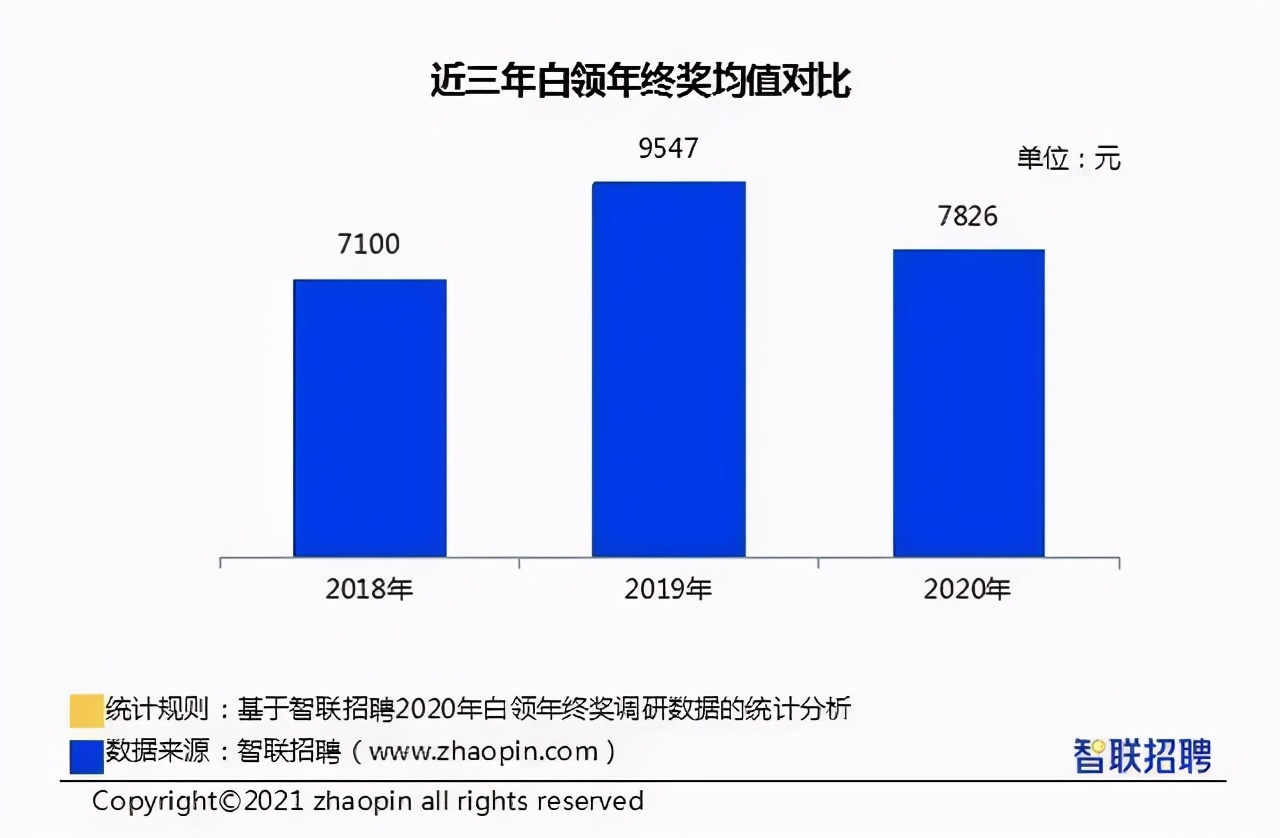 互联网公司年终奖：华为给员工股票分红、陌陌给每人发一部顶配iPhone12