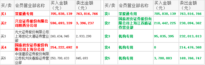 「龙虎风云录」券商股勇杀回马枪，军工稀土联