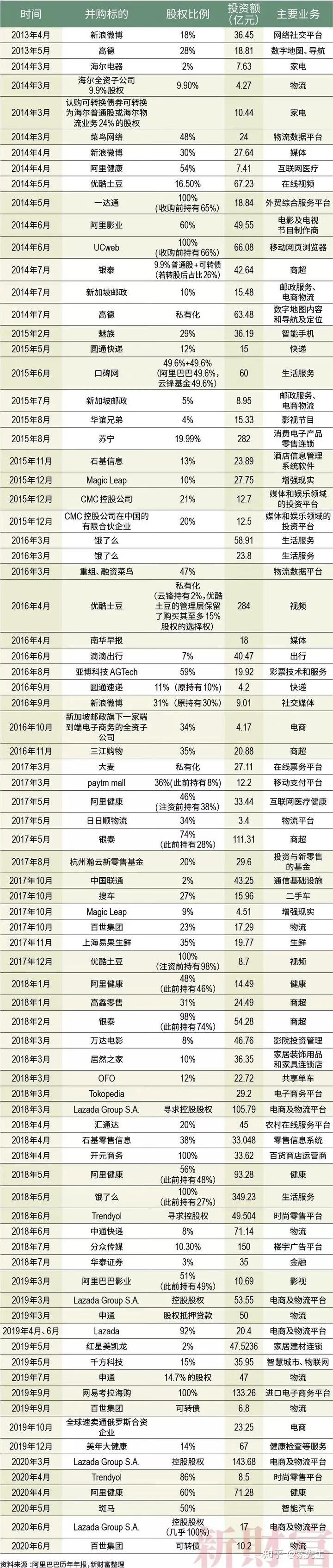 阿里被罚182亿:杀的这只鸡,儆的是哪只猴?