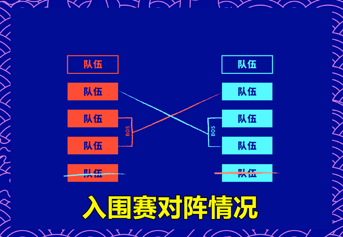 S10门票仅剩1张，4个1号种子确定，10支入围赛队伍就位