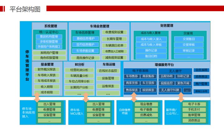 立方设计：大型停车场停车管理解决方案，推荐收藏