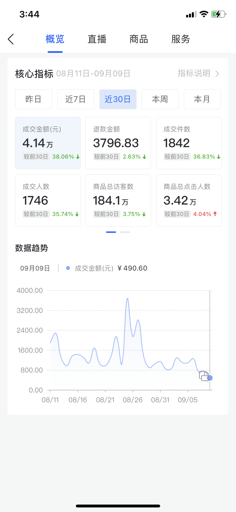 抖音小店为什么要做无货源模式,运营方法和小技巧