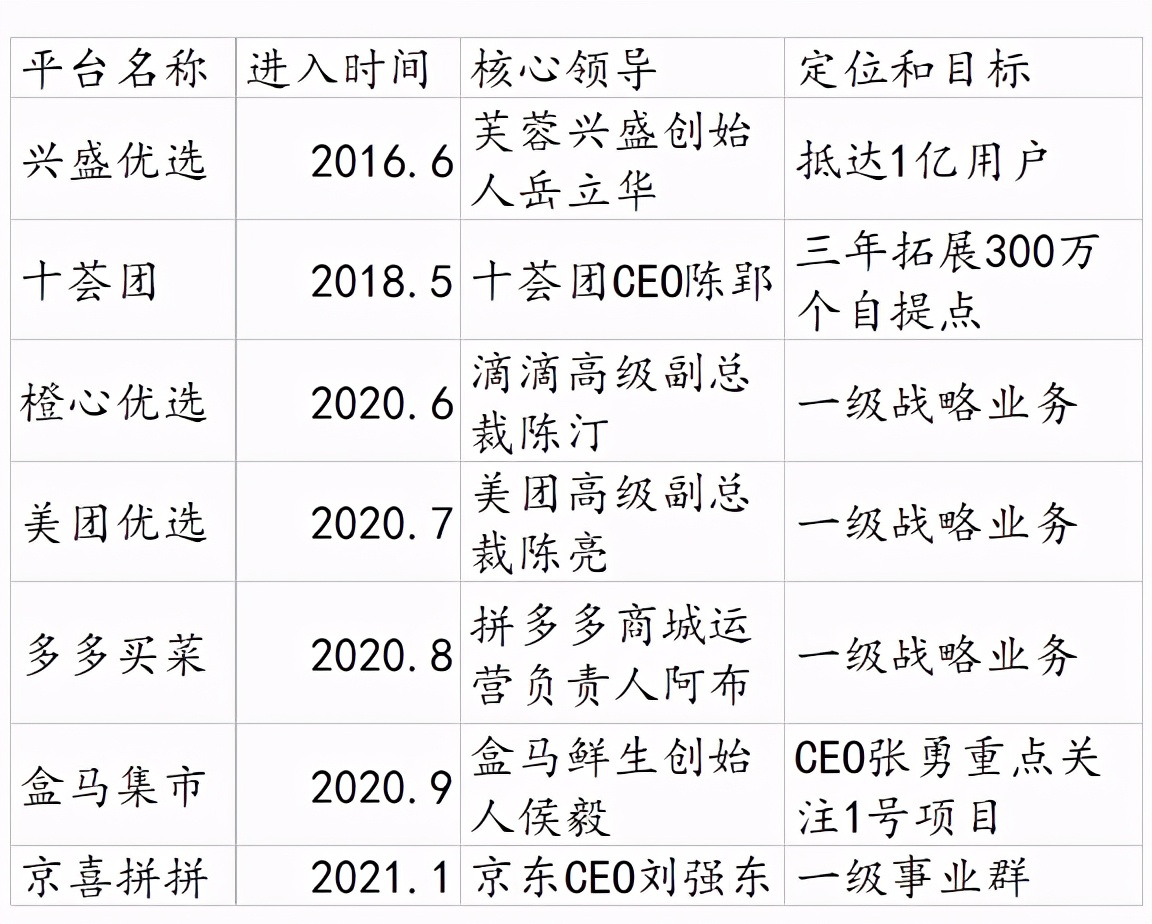 2021年，谁能成为社区第一梯队的玩家？